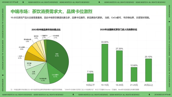珍珠奶茶现制茶饮行业洞察报告PPT模板