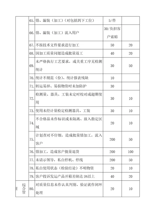 质量激励管理办法