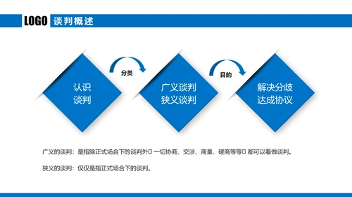 蓝色商务谈判企业培训合作共赢PPT模板