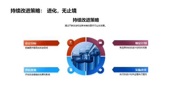 医疗化学革新纪