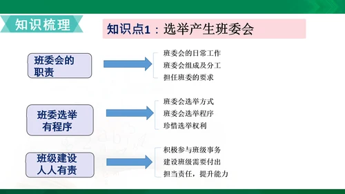 统编版道德与法治5年级上册第2单元我们是班级的主人复习课件