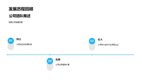 共建共赢的团队力量