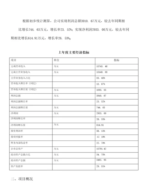 消火栓箱项目建议书47亩，投资9900万元