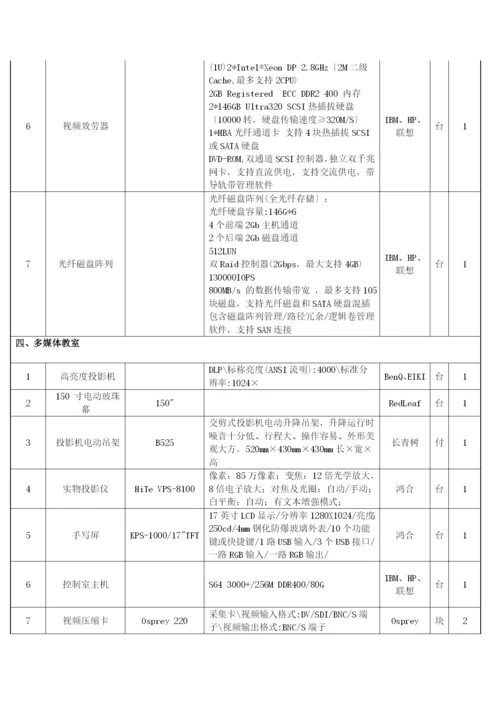 招标采购校园网络系统工程清单.docx