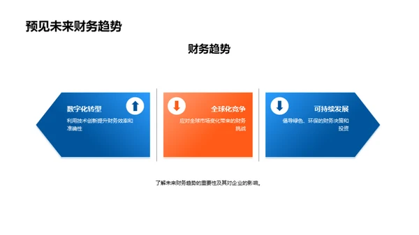 文化财务融合策略