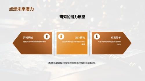 历史研究新视角