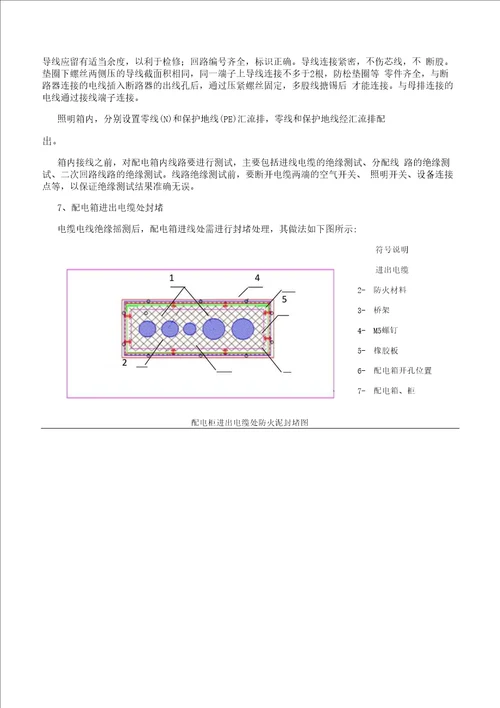 配电箱柜安装施工工艺技术方案