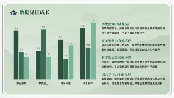 绿色中国风博物馆文化介绍班会PPT模板