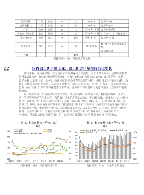 有色金属铝半年度报告：需求转弱，成本下行，铝价弱势难改