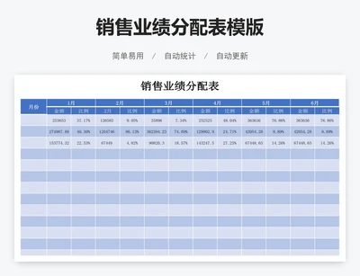 销售业绩分配表模版