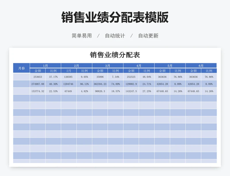 销售业绩分配表模版
