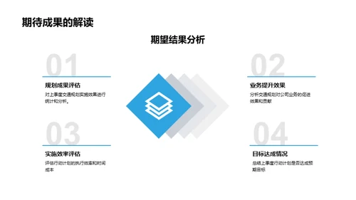 季度交通蓝图解析