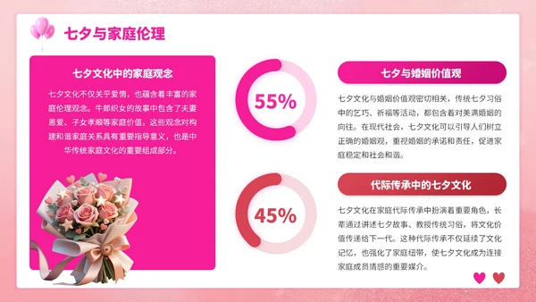 粉色3D立体七夕浪漫与爱相约七夕策划PPT模板