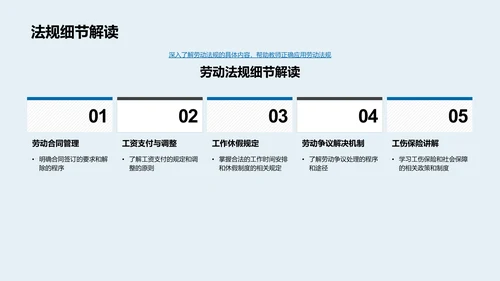 教师劳动法应用PPT模板