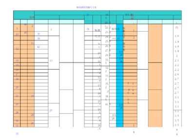 轴、孔用卡簧(弹性挡圈)尺寸对照表.docx