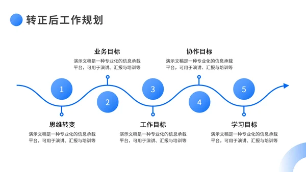 蓝色简约风转正述职报告PPT模板