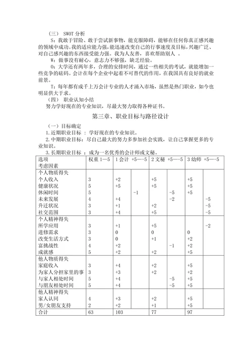 职业生涯规划书范文
