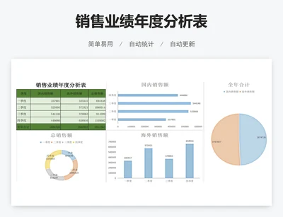 销售业绩年度分析表