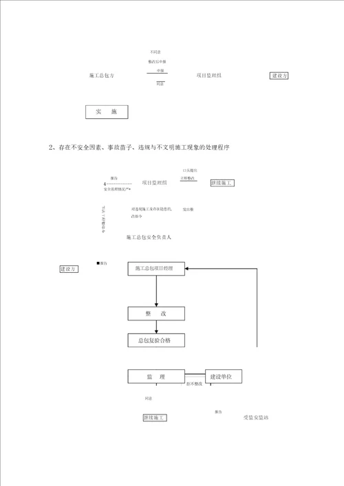 悬挑式卸料钢平台监理实施细则