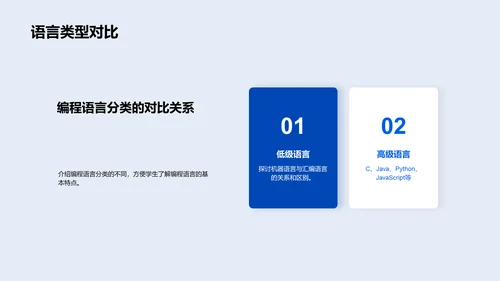 编程基础与实践PPT模板
