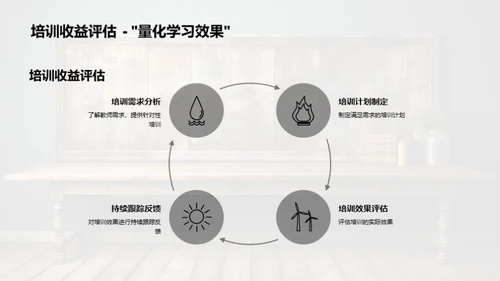 教师团队发展策略