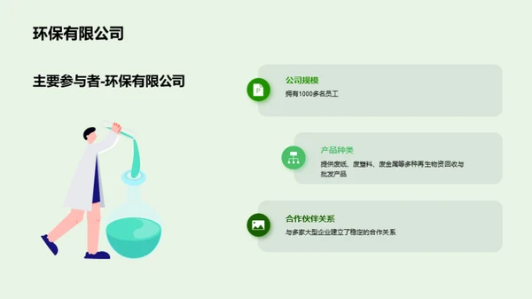 绿色经济新篇章