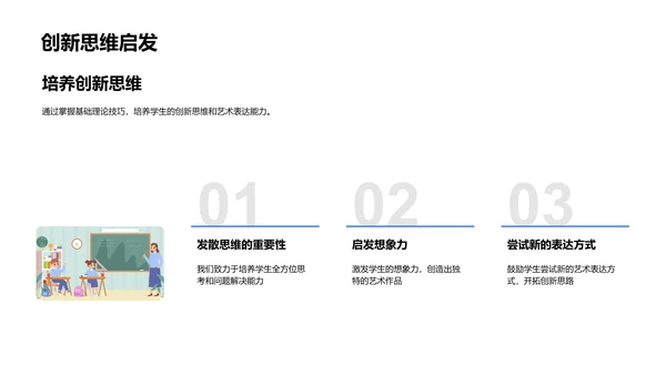 美术教学实践技巧PPT模板