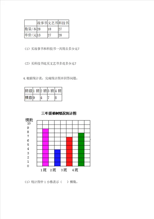 小学四年级下册数学重点题型专项练习及答案（基础+提升）