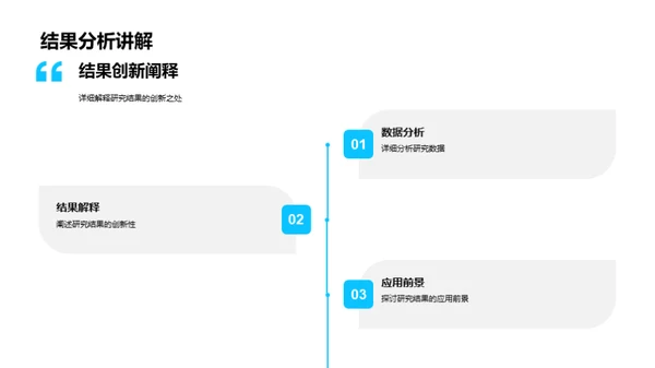 硕士论文答辩精要