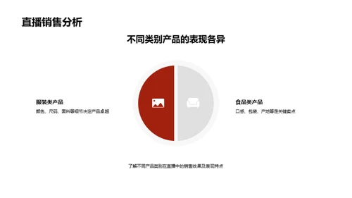 直播销售全攻略