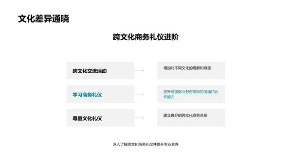 商务礼仪跨文化训练PPT模板