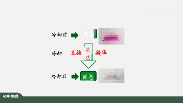 3.4 升华和凝华 课件（共39张PPT）