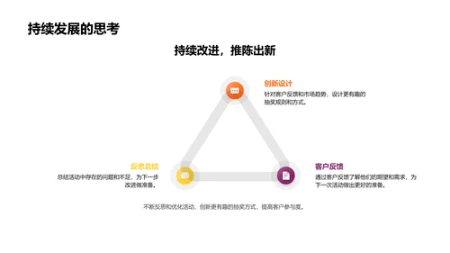 银行抽奖活动规划PPT模板