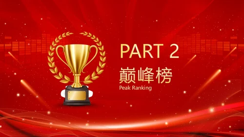 红色科技风大气风公司业绩汇报排行榜PPT模板