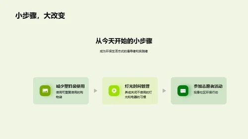 绿色生活，从我做起