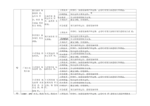 电气车间安全隐患排查治理清单