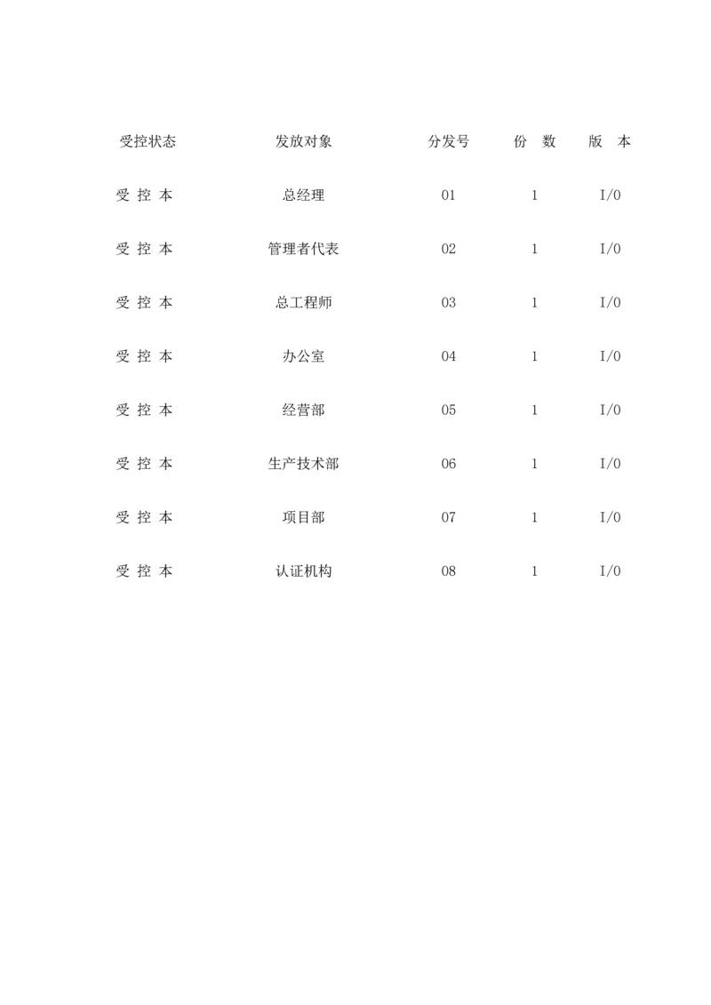 质量手册-0.4发布页.docx