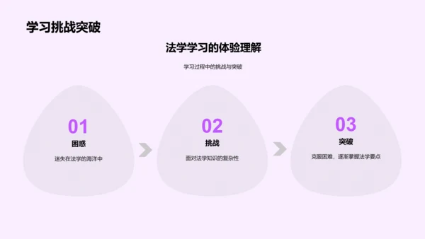 法学实践毕业答辩PPT模板