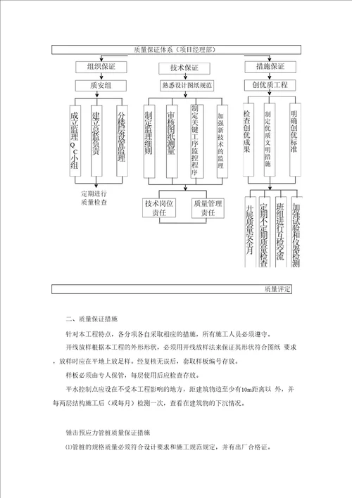 专项安全施工方案及工程质量保证措施