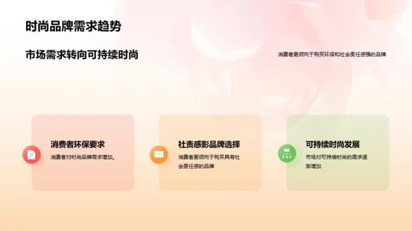 橙色3D服装时尚年终总结PPT模板