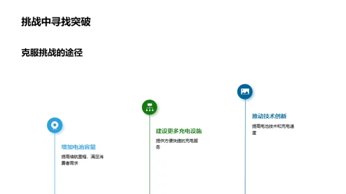 电动车未来探索