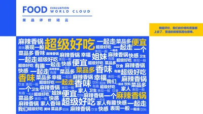 简约风蓝色创意词云新媒体运营通用PPT
