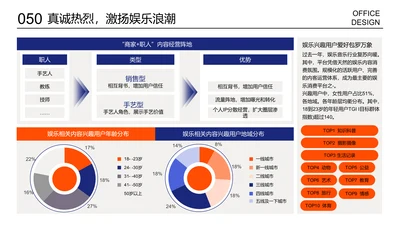 多项数据占比图环形图多项层级关系列表页