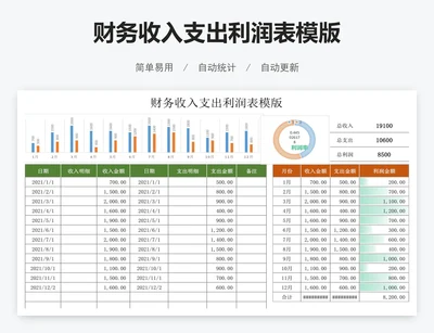 财务收入支出利润表模版