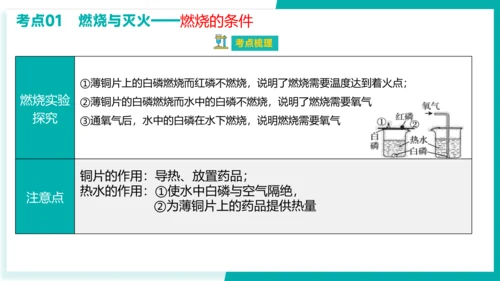 第七单元 燃料及其利用【考点串讲课件】(共40张PPT)-2023-2024学年九年级化学上学期期末