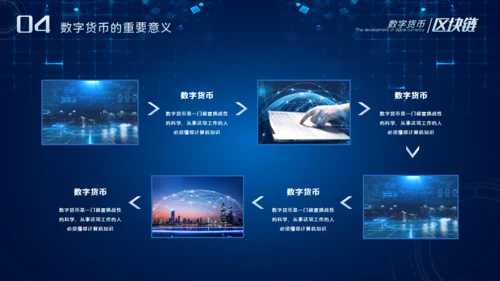 数字货币的发展和趋势通用PPT课件模板
