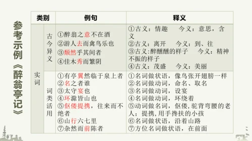 部编版语文九年级上册第三单元整体教学 课件(共69张PPT)