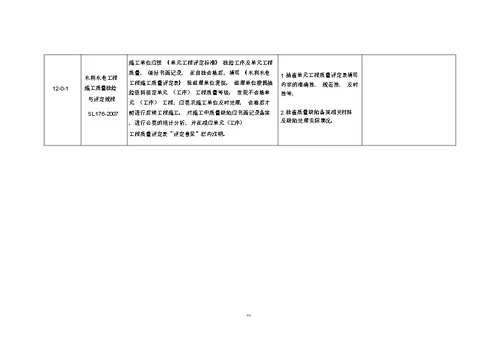 2017年工程建设标准强制性条文执行情况检查记录表