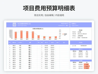 项目费用预算明细表