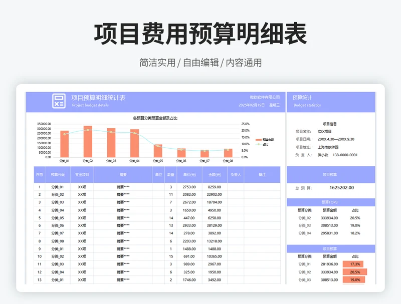 项目费用预算明细表